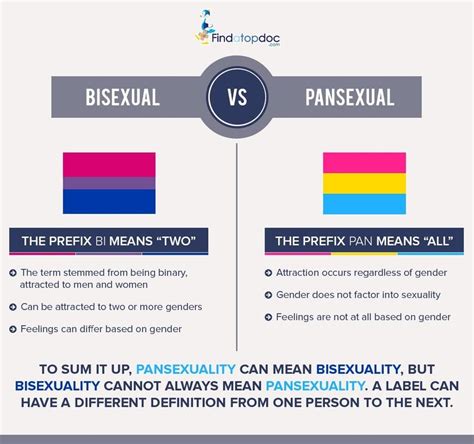 difference between bisexual pansexual and omnisexual|do omnisexuals have a preference.